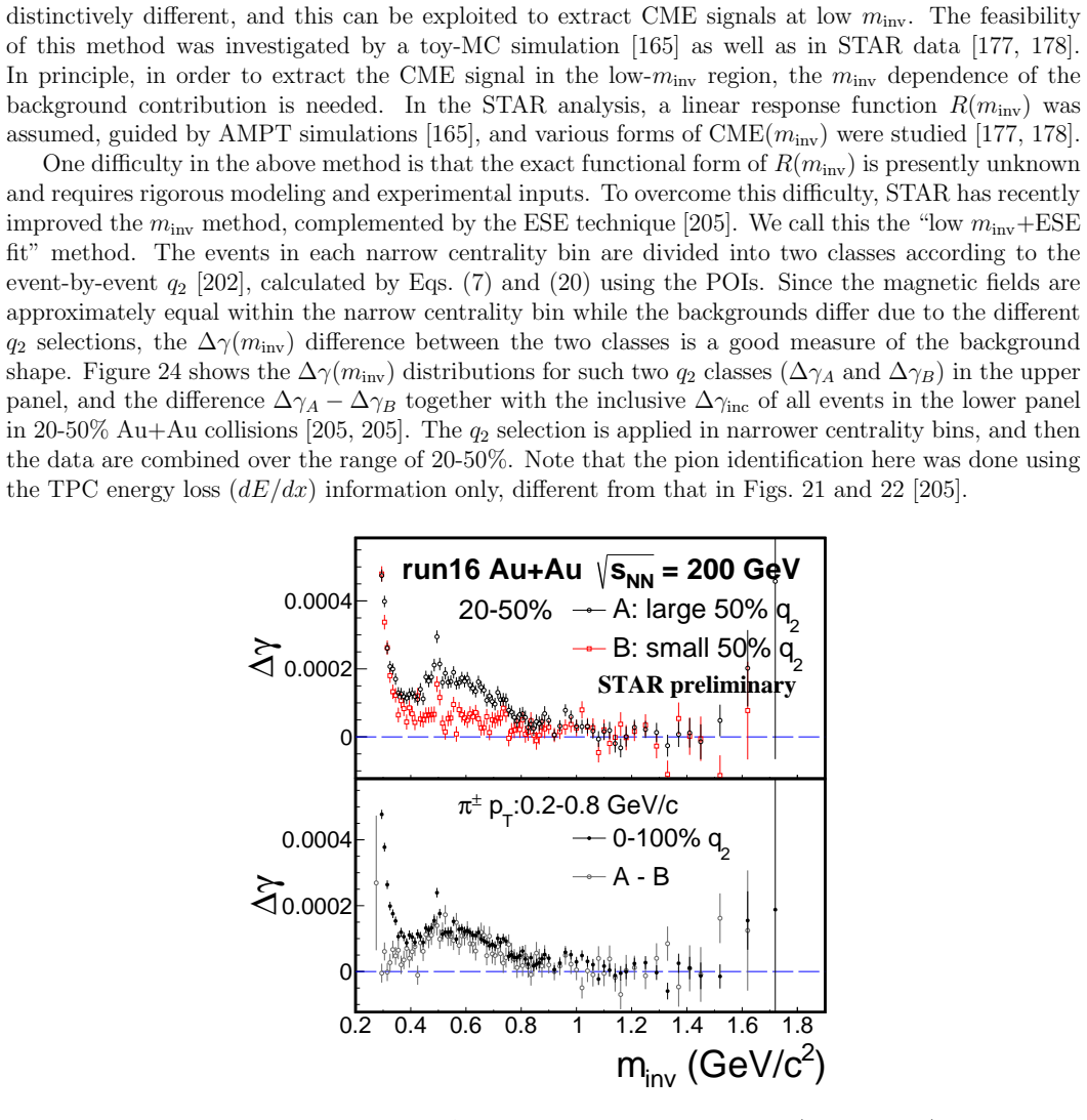 Figure 24
