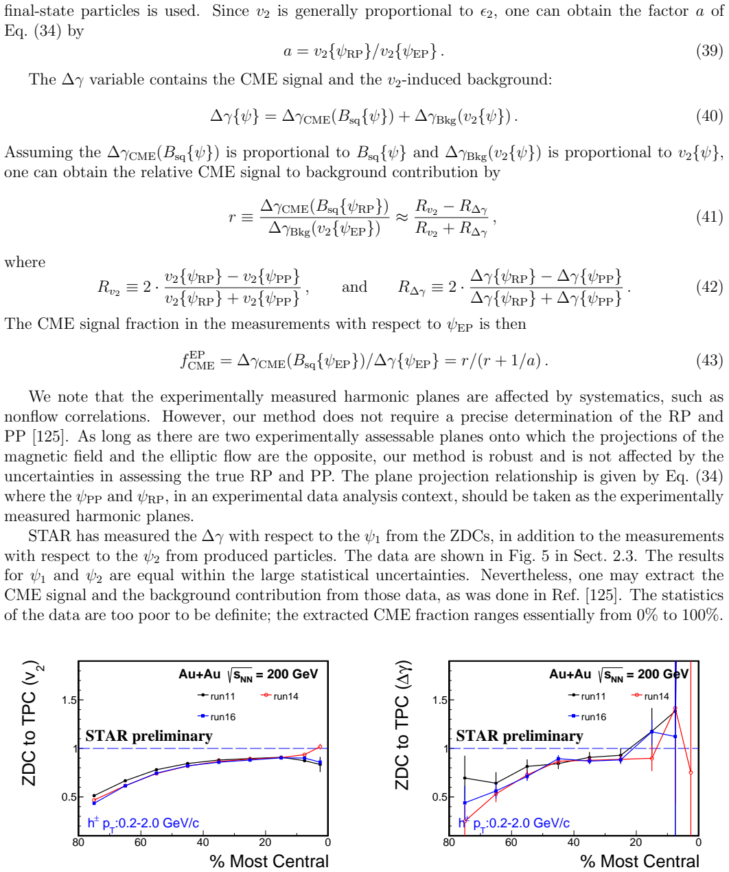 Figure 28