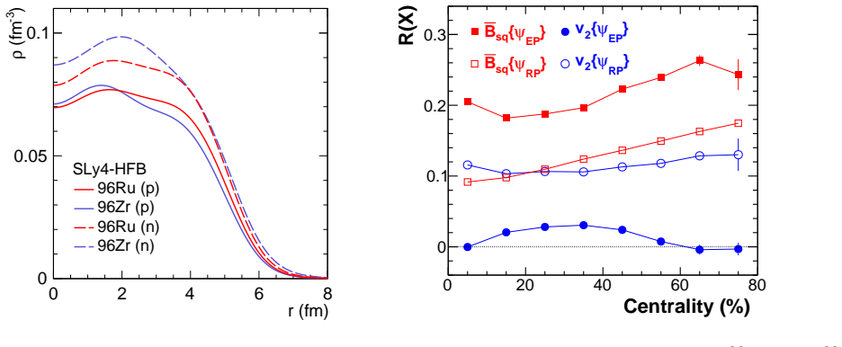 Figure 32