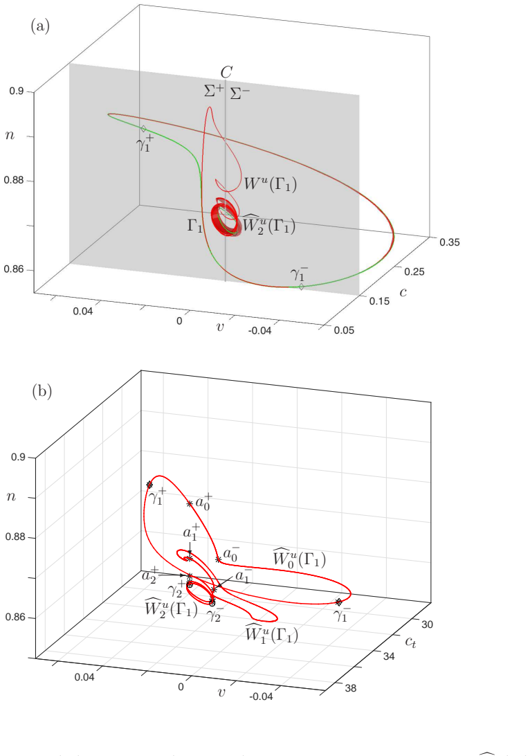 Figure 8