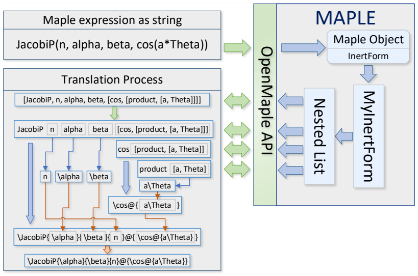 Figure 6