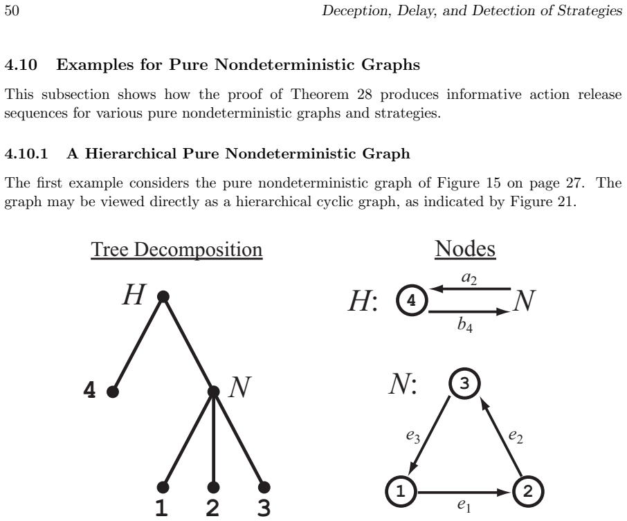 Figure 21