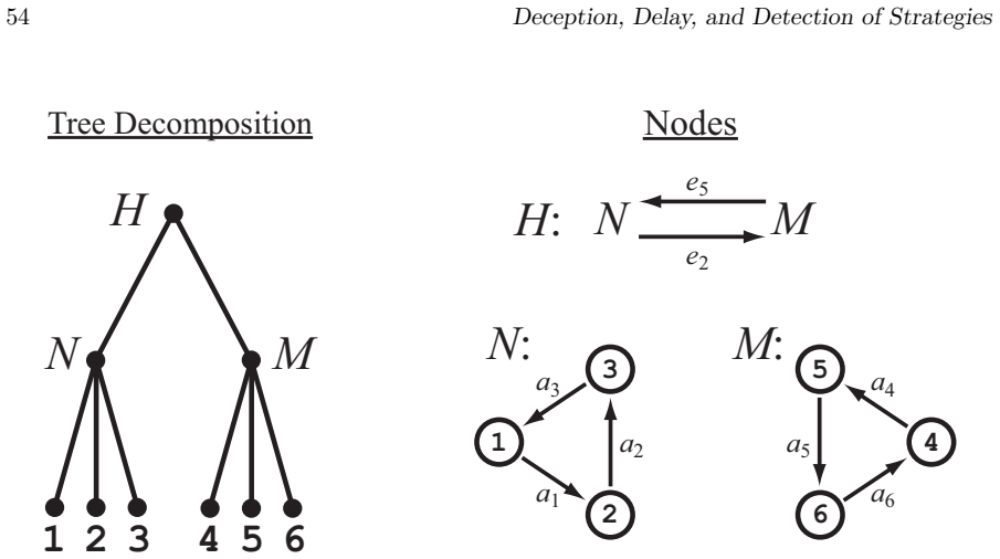 Figure 25