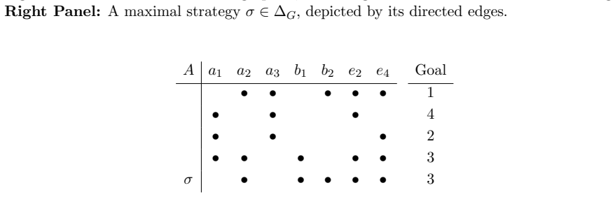 Figure 28