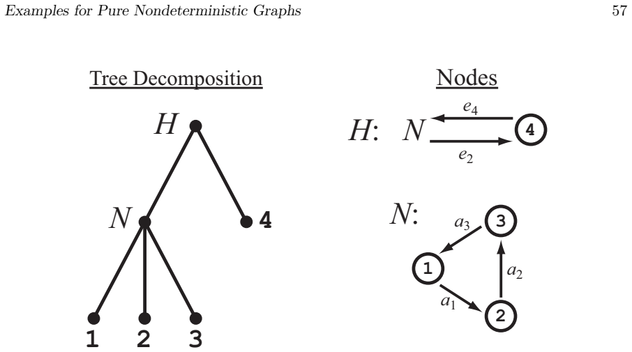 Figure 29