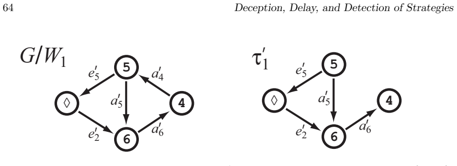 Figure 30
