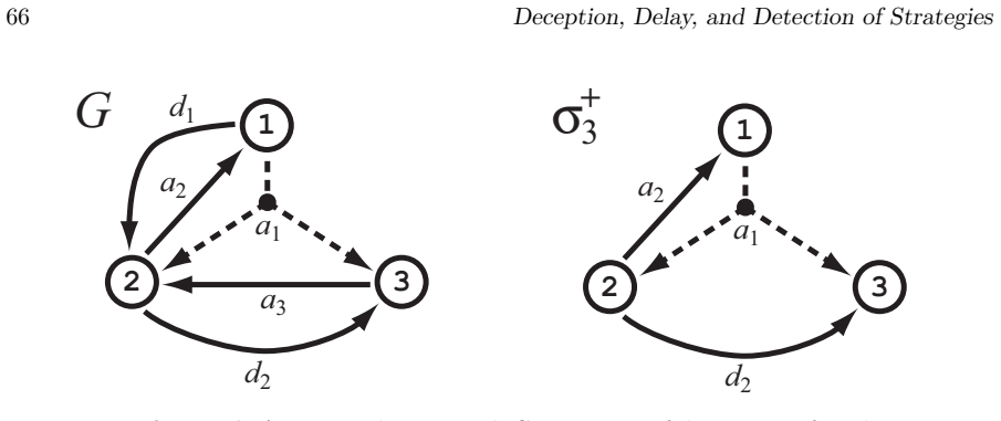 Figure 32