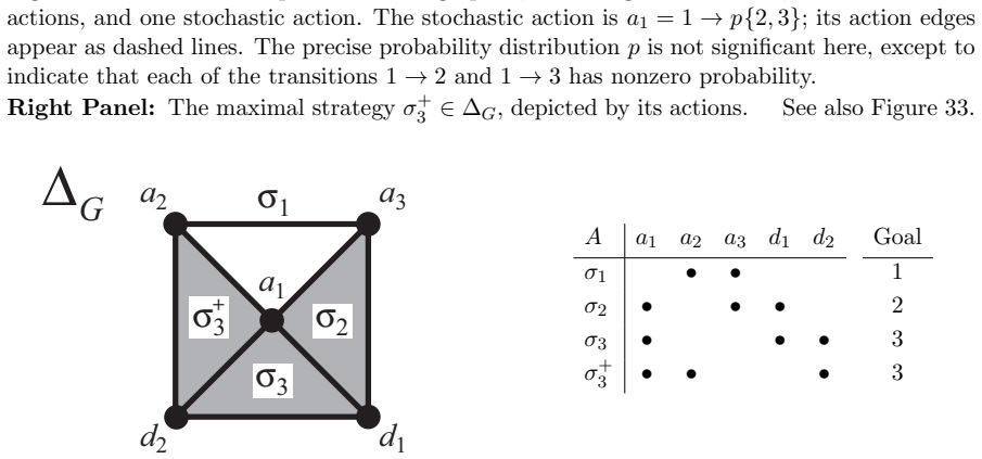 Figure 33