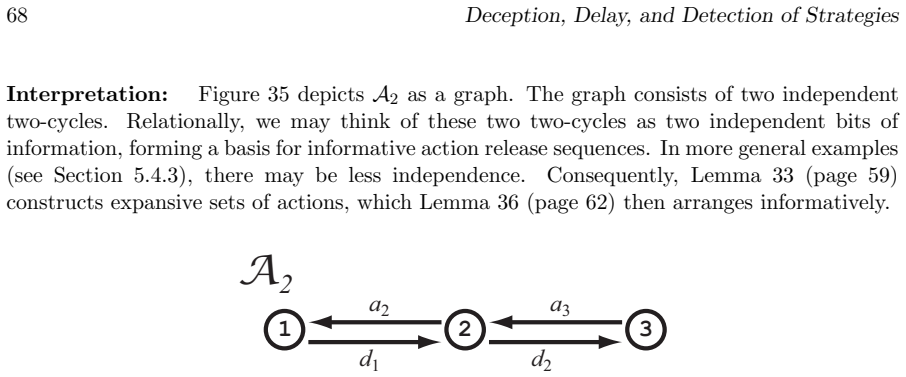 Figure 35