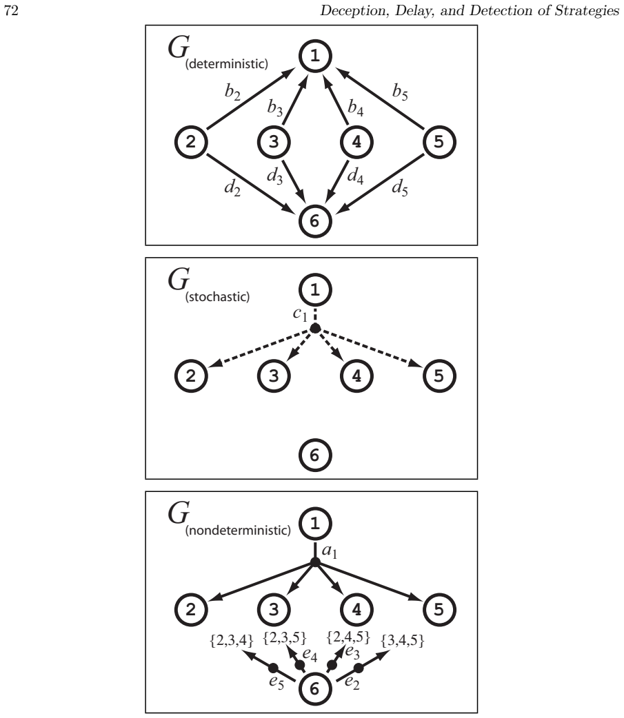 Figure 39