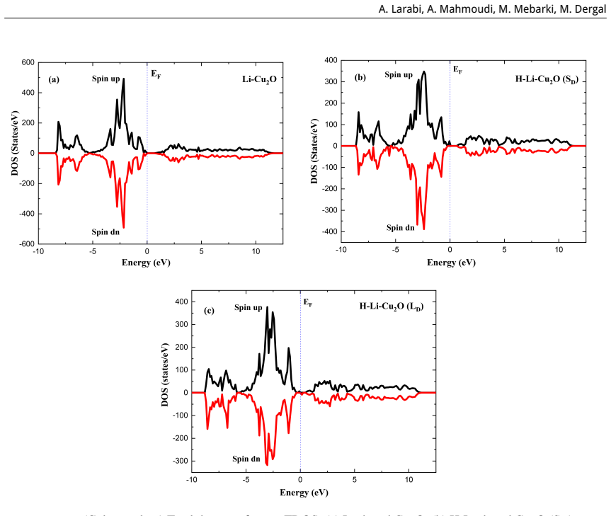 Figure 5