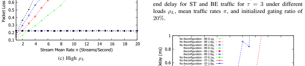 Figure 41
