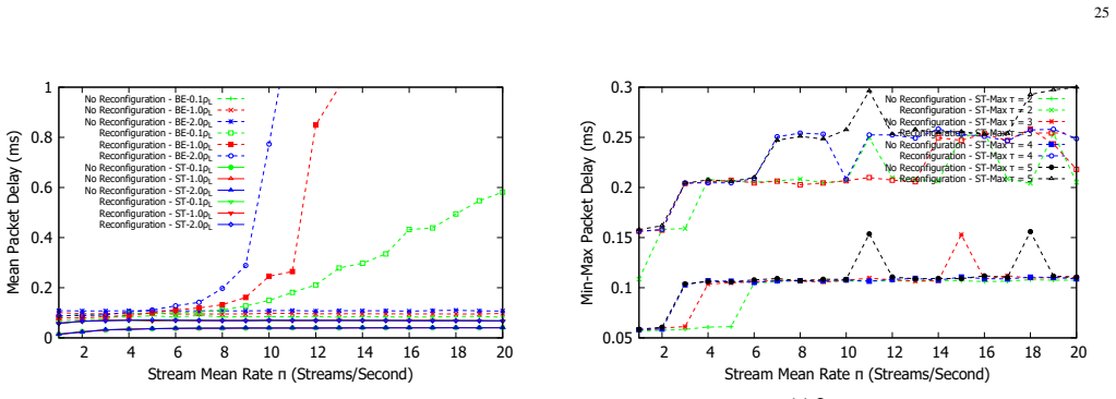 Figure 45
