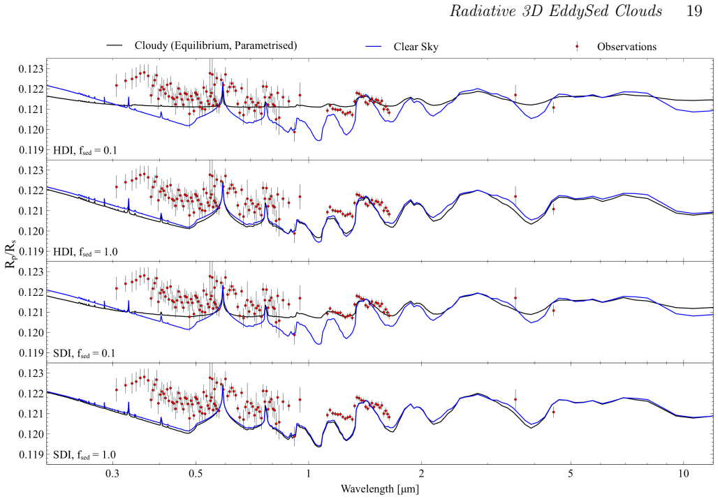 Figure 9