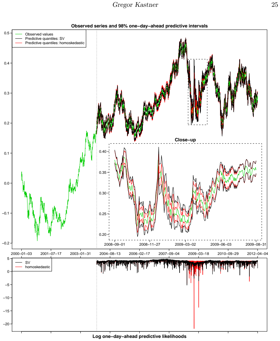 Figure 14