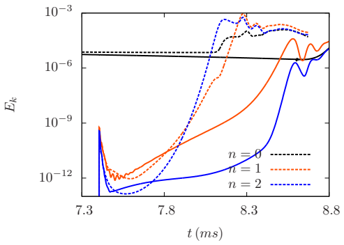 Figure 8