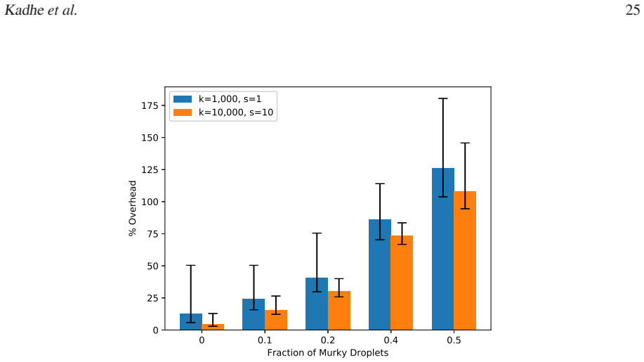 Figure 19