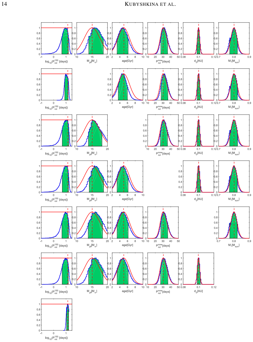 Figure 11