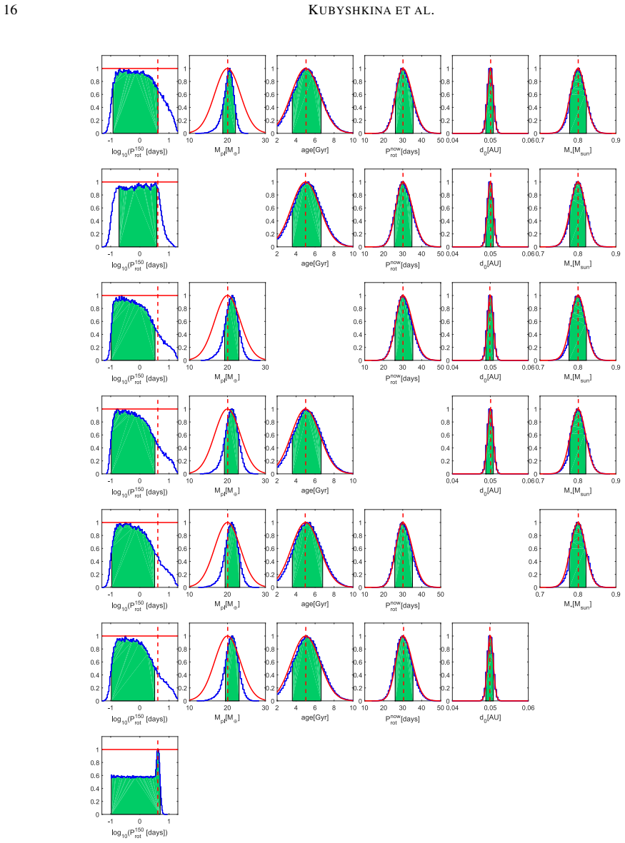 Figure 13