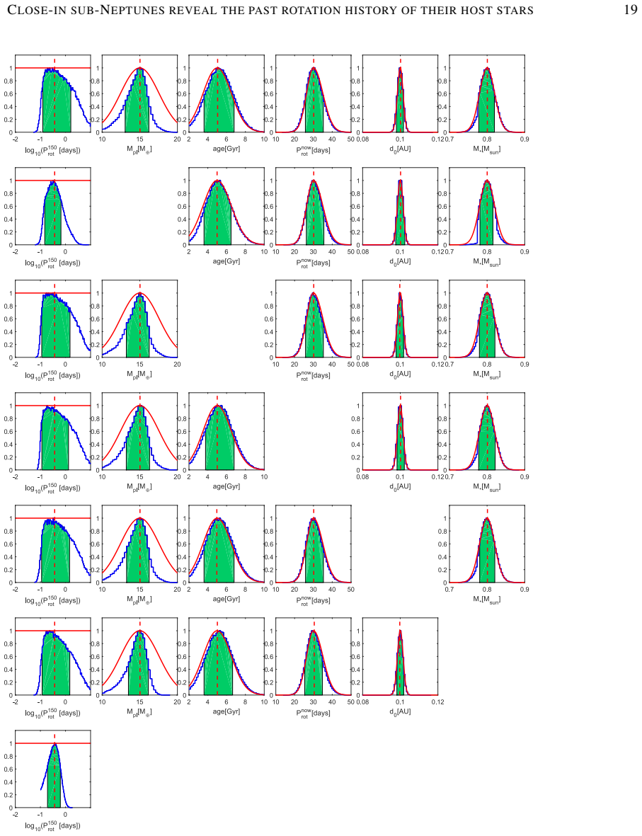 Figure 16