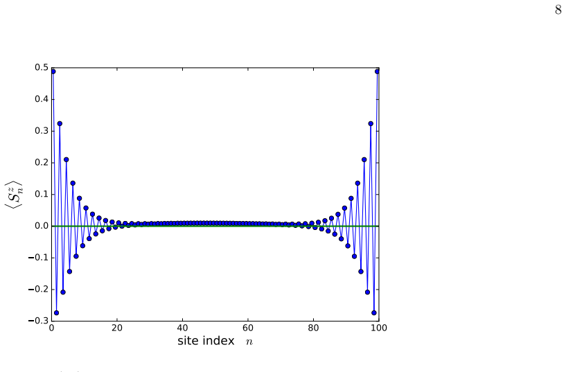Figure 8