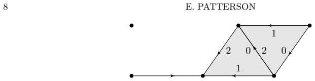 Figure 2.5