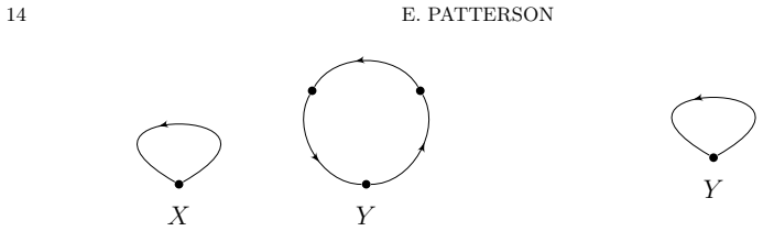 Figure 3.4