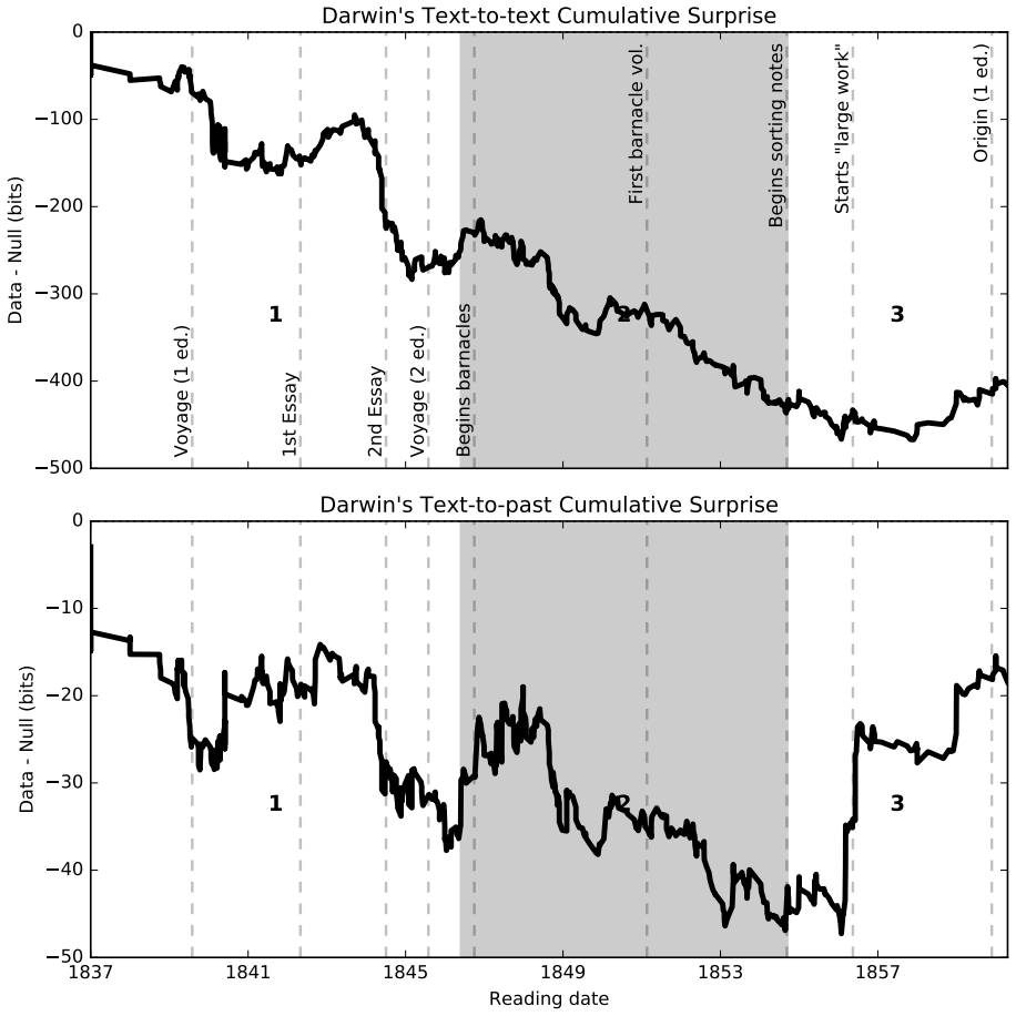 Figure 4.4