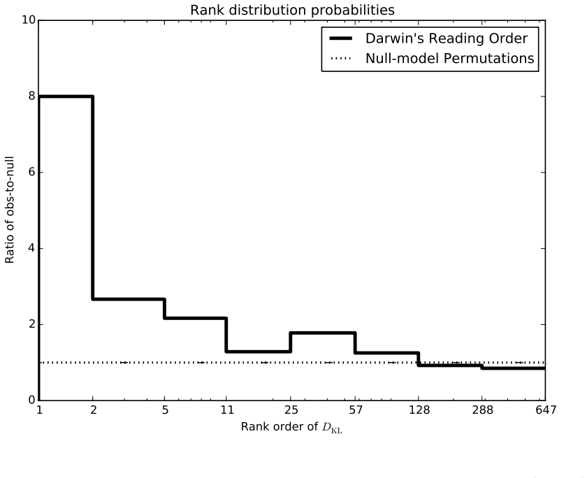 Figure 4.5
