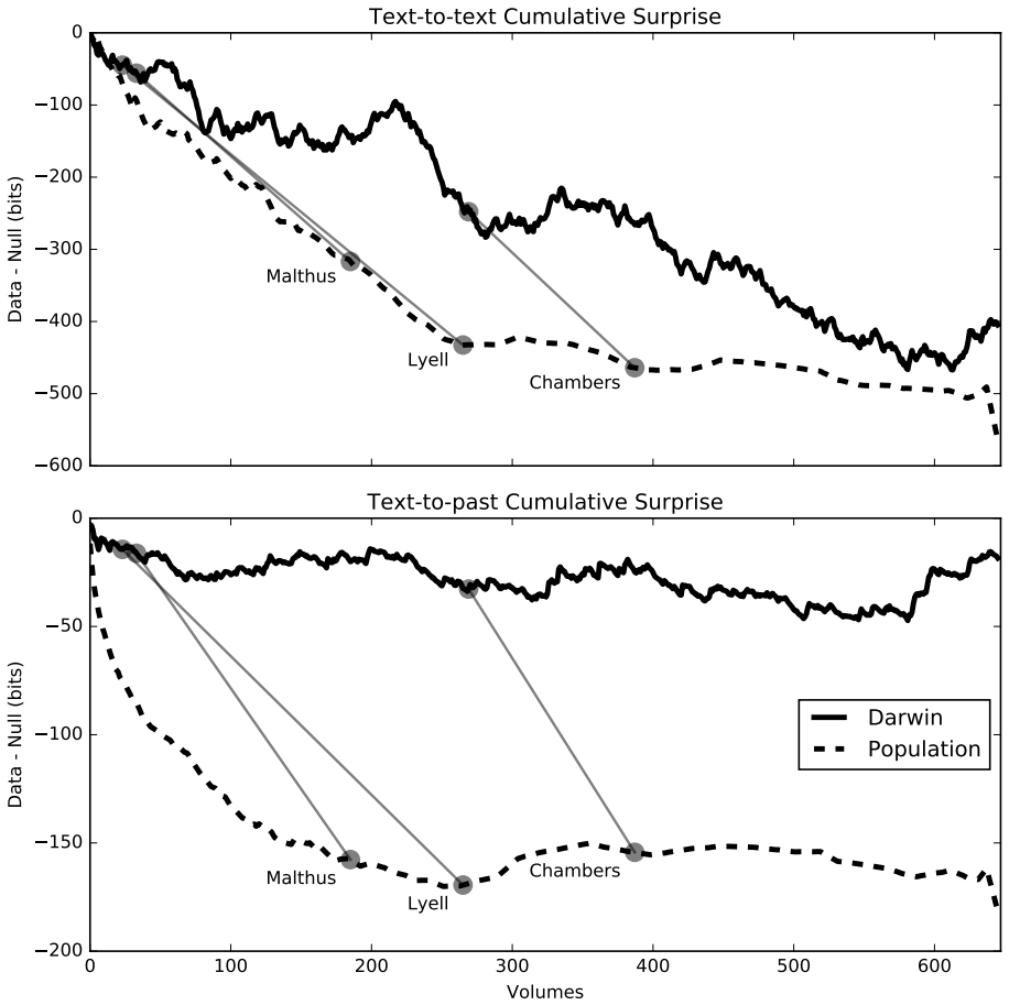 Figure 4.6