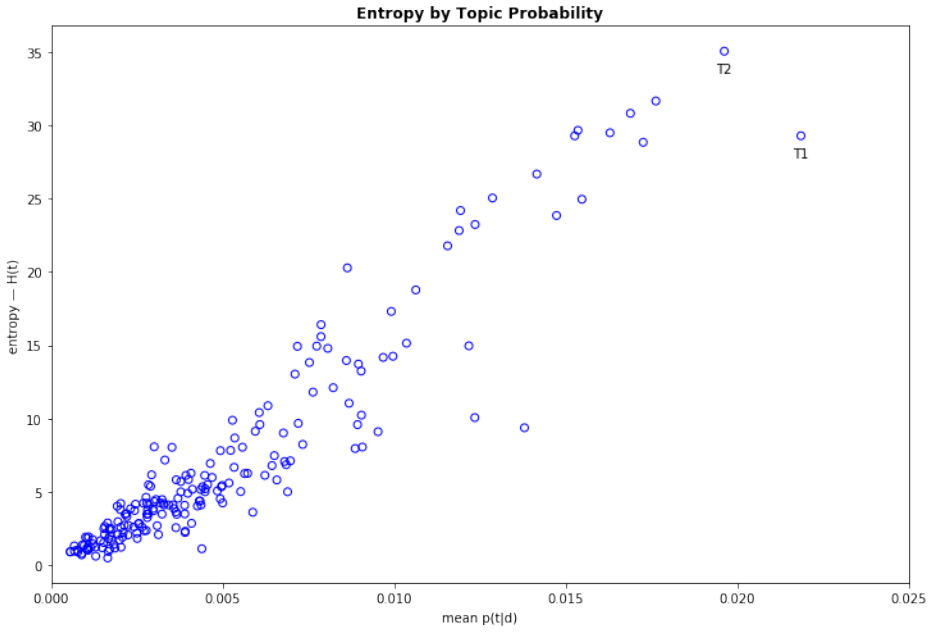 Figure 5.1