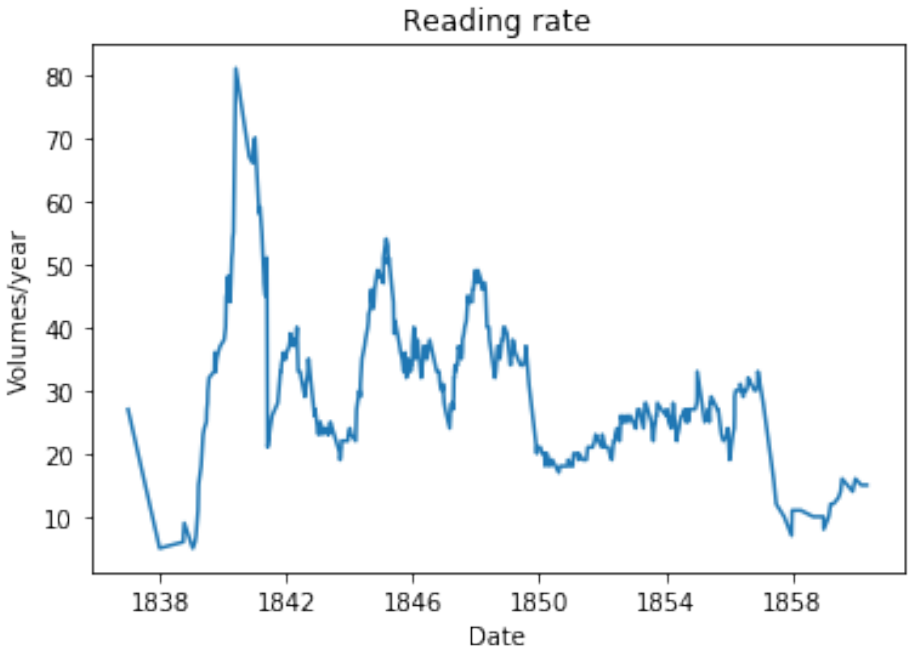 Figure 6.4