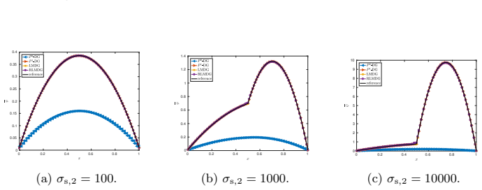 Figure 4.4