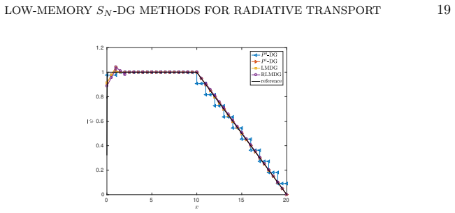 Figure 4.6
