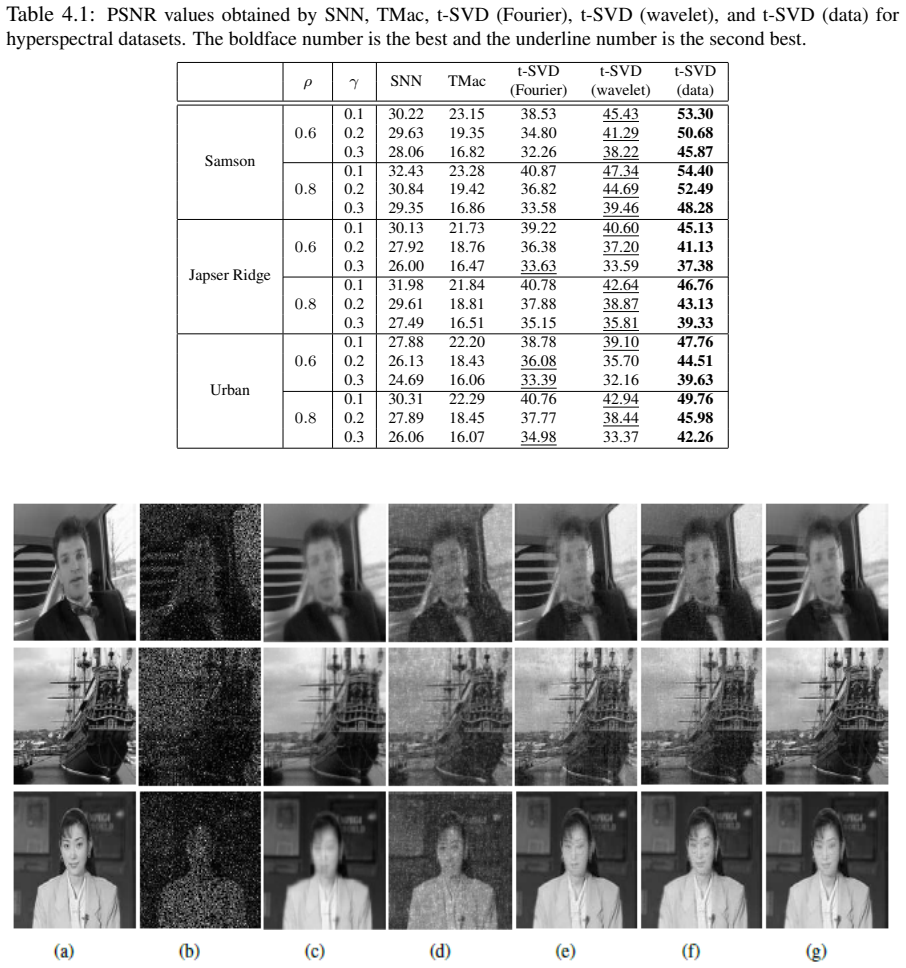 Figure 4.2