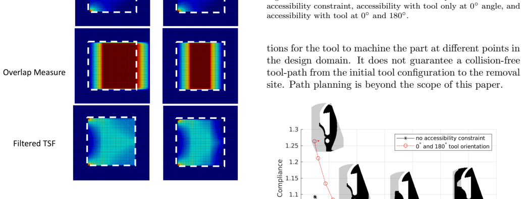 Figure 20