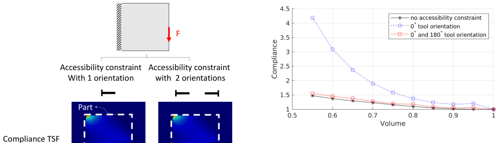 Figure 22