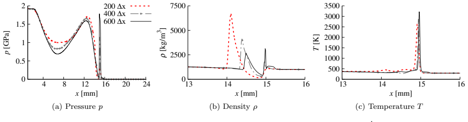 Figure 15