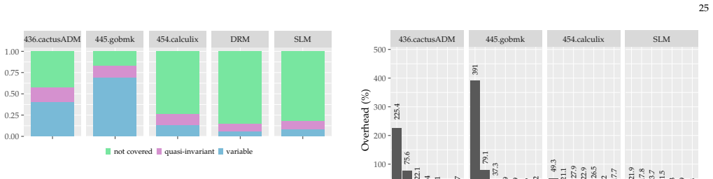 Figure 21