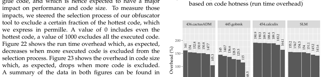 Figure 24