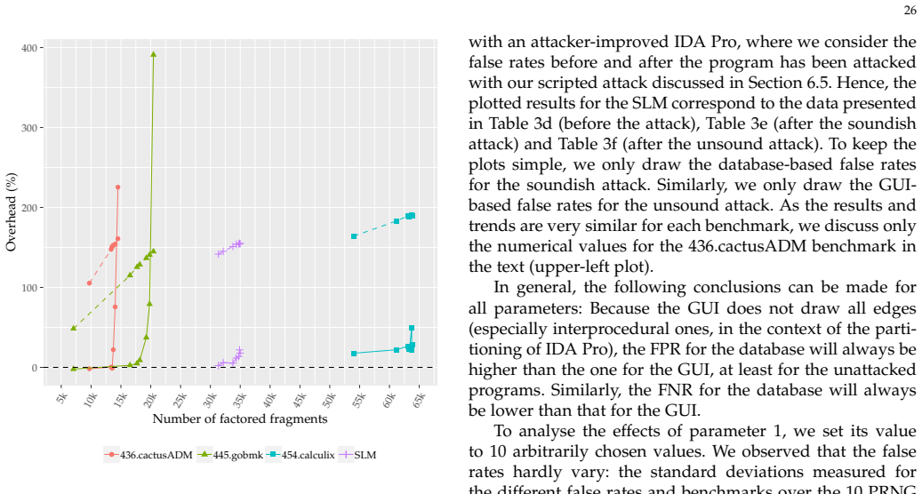 Figure 24