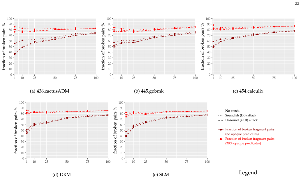 Figure 31