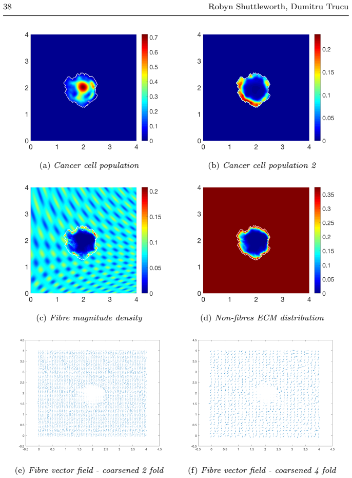 Figure 22