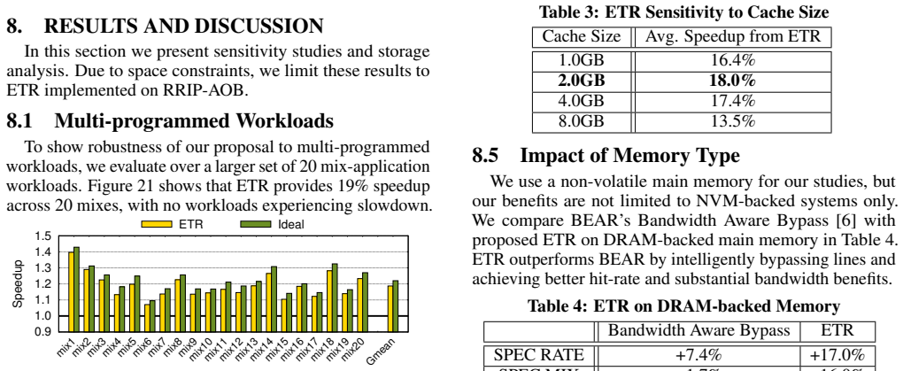 Figure 21