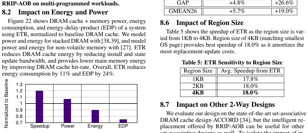 Figure 22