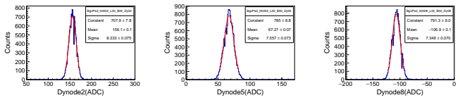 Figure 16