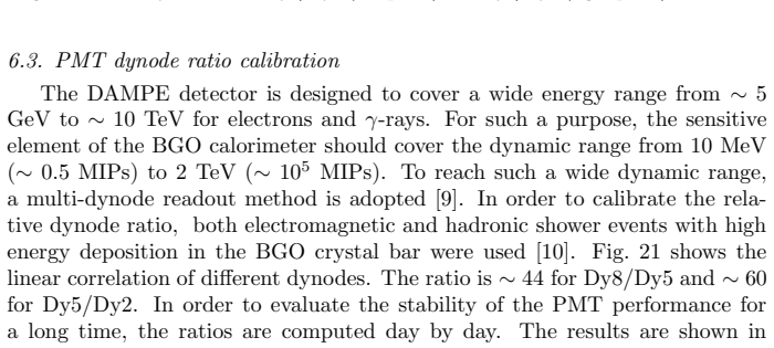 Figure 22