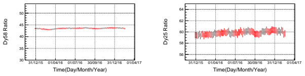 Figure 22