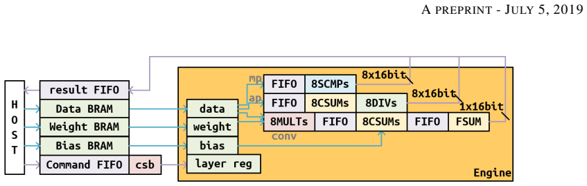 Figure 22