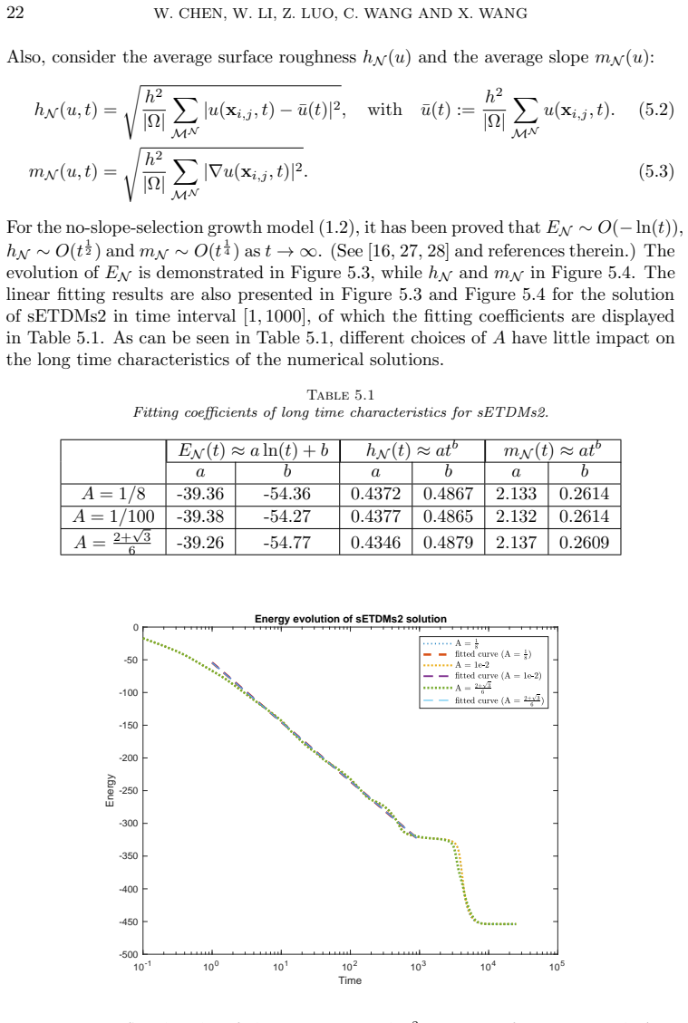 Figure 5